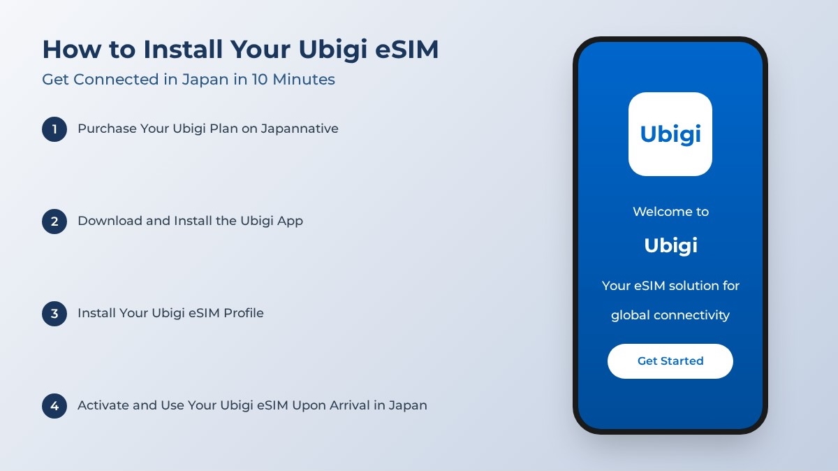 How to Install Your Ubigi eSIM: Get Connected in Japan in 10 Minutes (2025 Guide)